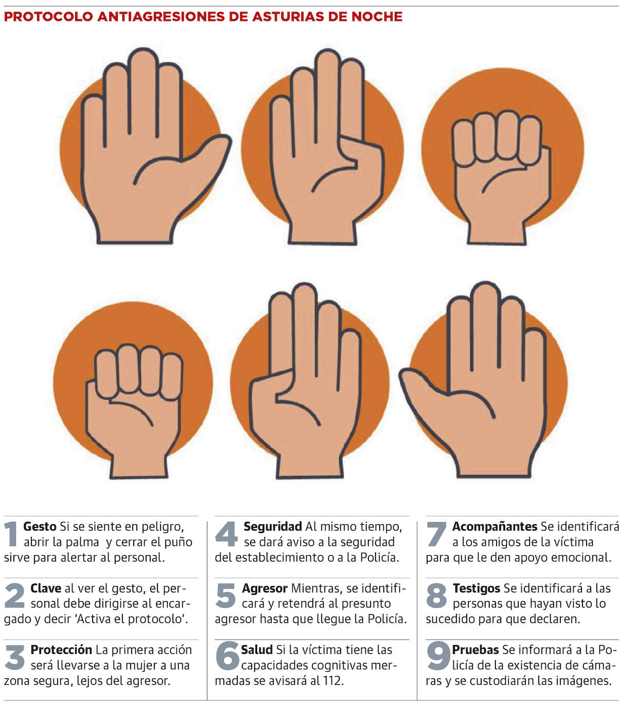 El gesto de alerta ante agresiones sexuales. 