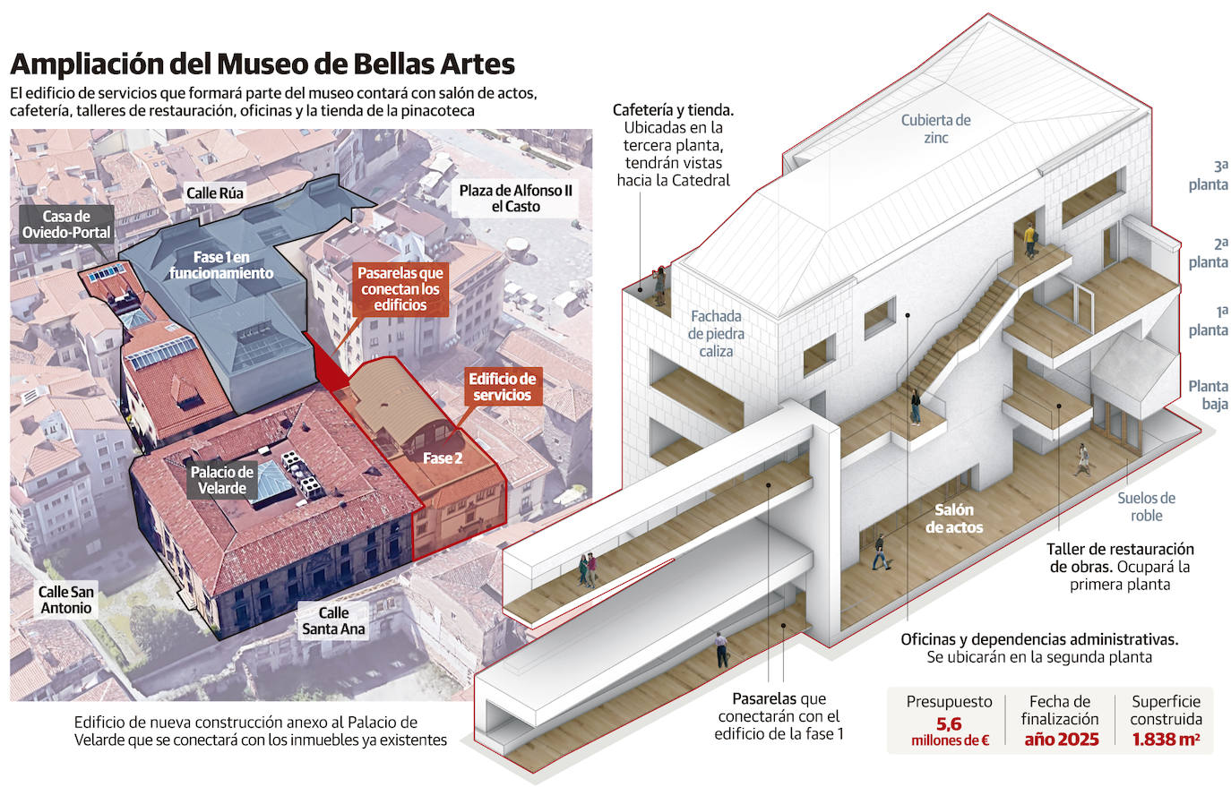 Luz verde a la ampliación del Bellas Artes