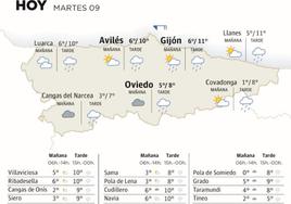 El tiempo que hará este martes, 9 de enero, en Asturias