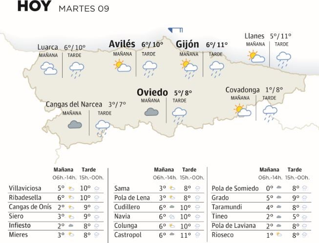 El tiempo que hará este martes, 9 de enero, en Asturias