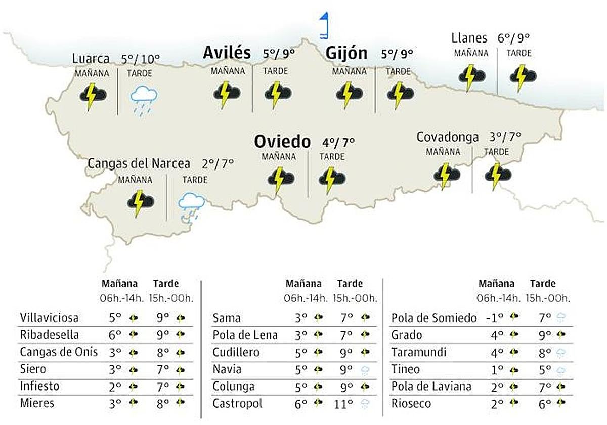 El tiempo en Asturias para este miércoles, 10 de enero.