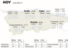 El tiempo que hará este jueves, 11 de enero, en Asturias