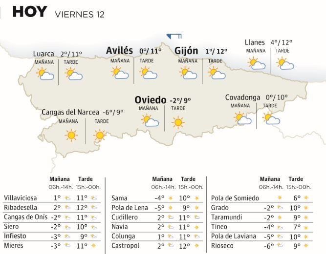 El tiempo que hará este viernes, 12 de enero, en Asturias