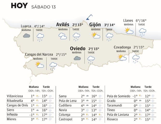 El tiempo que hará este sábado, 13 de enero, en Asturias