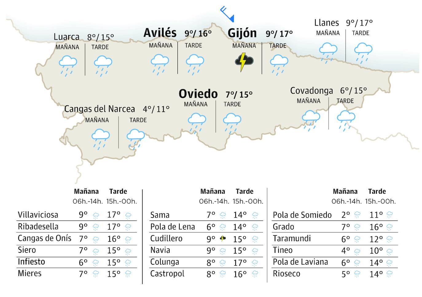 El tiempo que hará en Asturias este jueves, 18 de enero