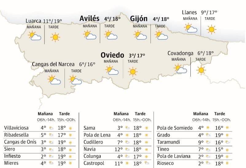 El tiempo que hará en Asturias este domingo 21 de enero