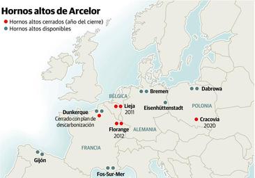 Las factorías de Arcelor se enfrentan a una posible descarbonización por cierre en Asturias