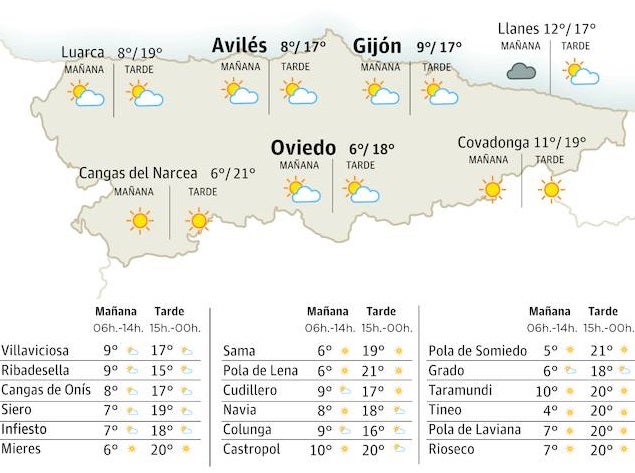 El tiempo para este jueves, 25 de enero, en Asturias