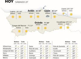 El tiempo que hará este sábado, 27 de enero, en Asturias