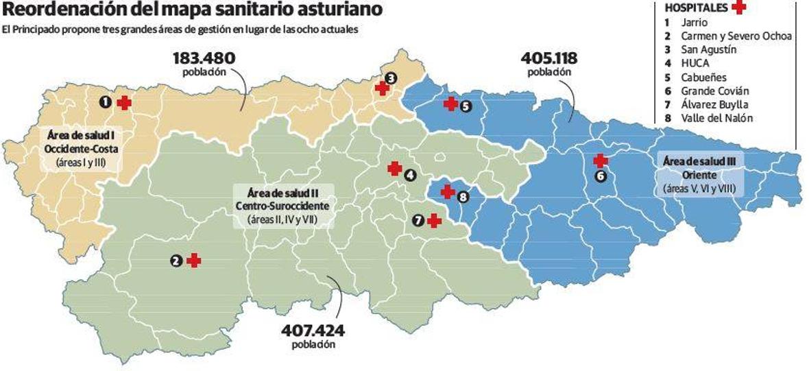 Asturias afronta la mayor transformación en la gestión sanitaria de los últimos 40 años