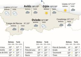 El tiempo que hará en Asturias este lunes, 29 de enero