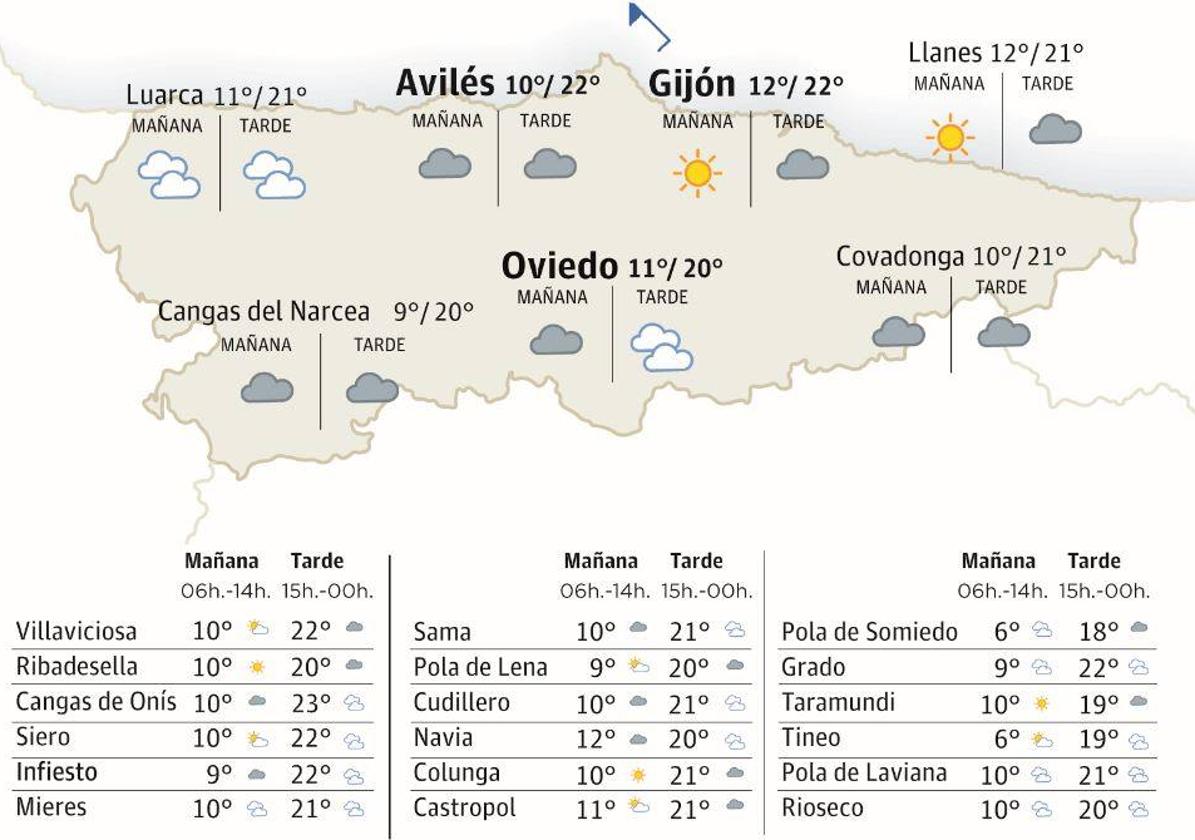 El tiempo que hará en Asturias este lunes, 29 de enero