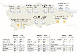 El tiempo que hará en Asturias este lunes 5 de febrero