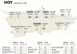 El tiempo que hará en Asturias este martes, 6 de febrero