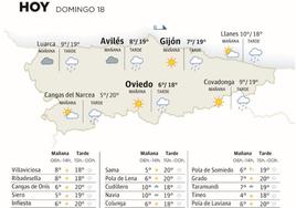 El tiempo que hará este domingo, 18 de febrero, en Asturias