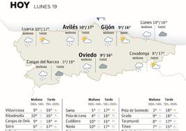 El tiempo que hará este lunes, 19 de febrero de 2024, en Asturias