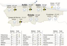 El tiempo que hará en Asturias este viernes 1 de marzo de 2024