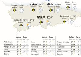 El tiempo que hará en Asturias este domingo 3 de marzo