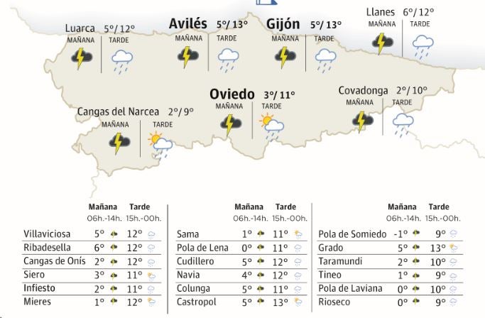 El tiempo que hará en Asturias este domingo 3 de marzo