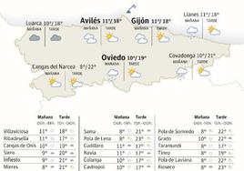 El tiempo que hará en Asturias este jueves 21 de marzo