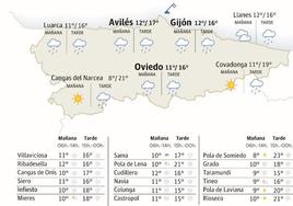 El tiempo que hará en Asturias este viernes 22 de marzo