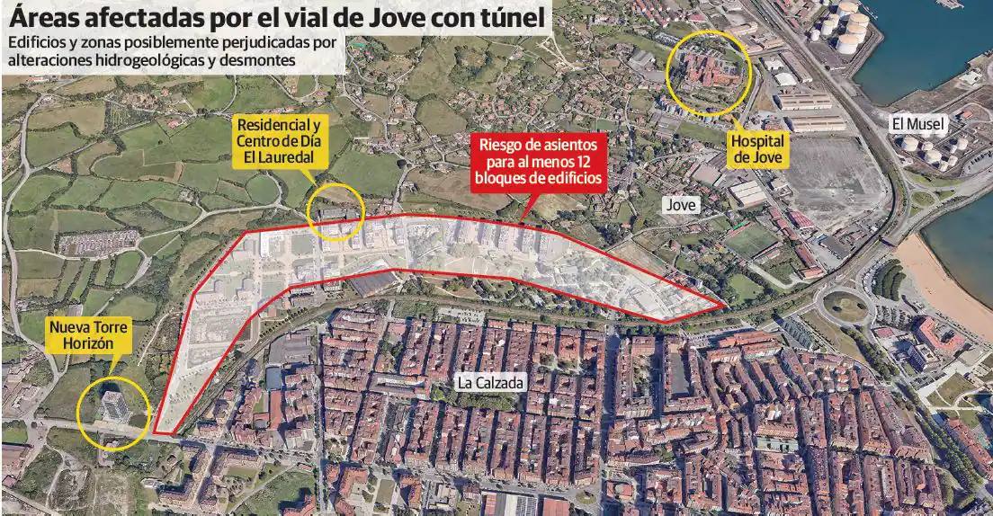 Pocos ensayos y sondeos, con errores en datos geológicos e hidráulicos