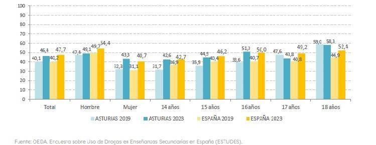 Consumo de bebidas energéticas.