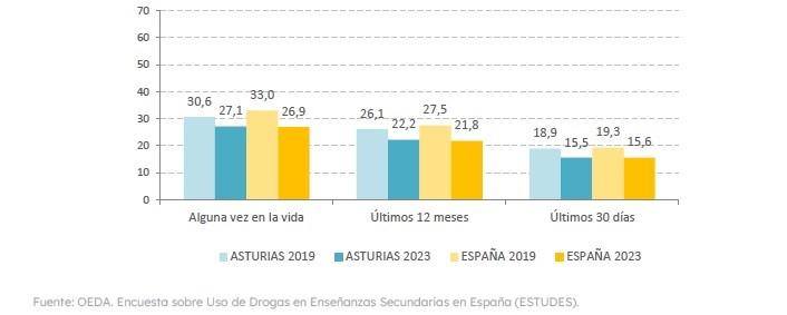 Consumo de cannabis.