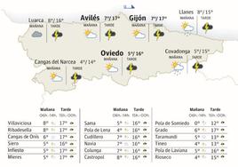 El tiempo que hará en Asturias este viernes 29 de marzo