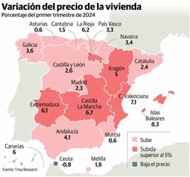 El precio de la vivienda se frena en Asturias mientras crece el optimismo en el sector