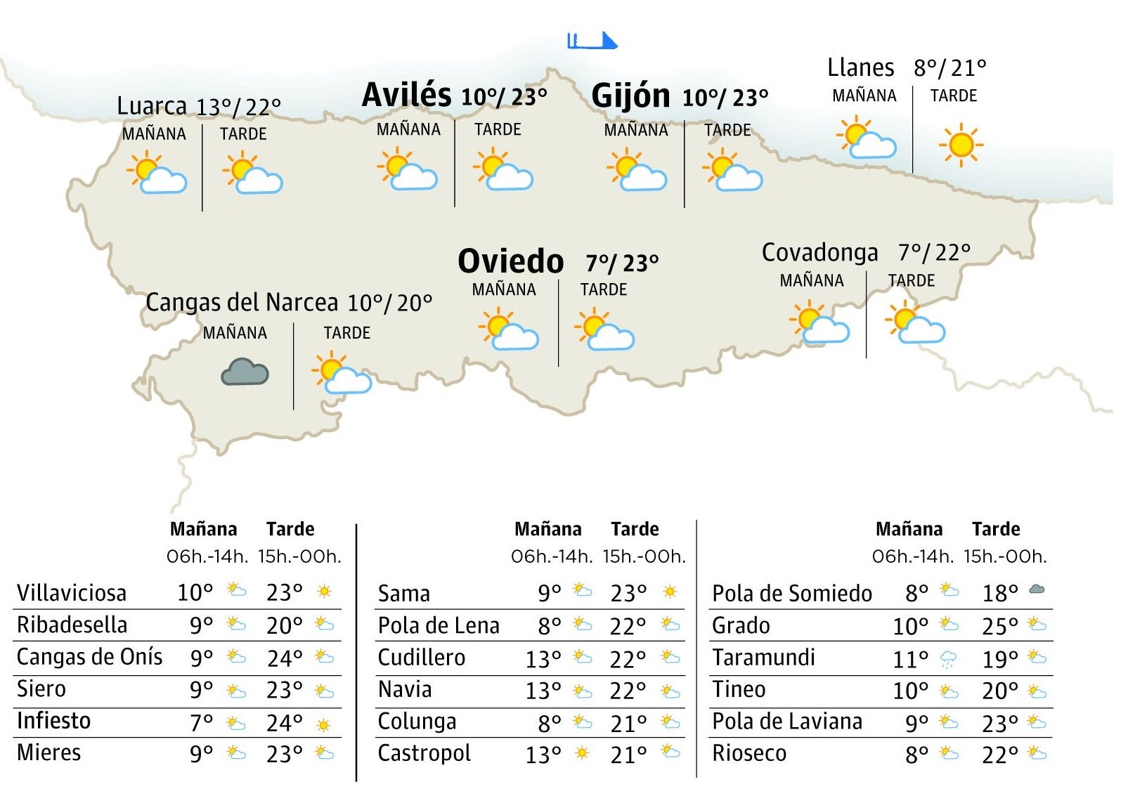 Mapa del tiempo en Asturias para este miércoles, 3 de abril.