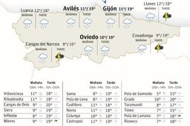 Mapa del tiempo en Asturias.