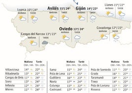 Mapa de Asturias con el tiempo.