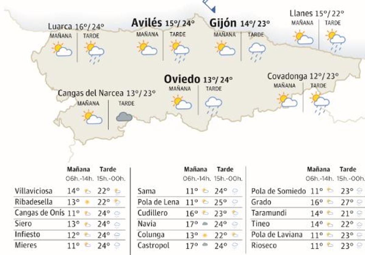 Mapa de Asturias con el tiempo.