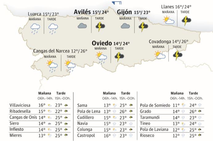 Mapa de Asturias con el tiempo.