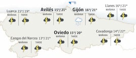 Mapa de Asturias con el tiempo.