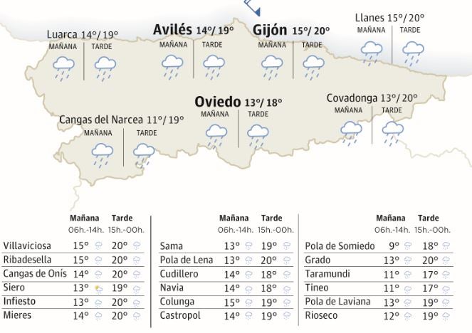 Mapa de Asturias con el tiempo.