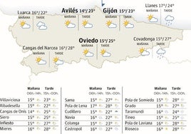 Mapa de Asturias con el tiempo.