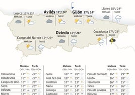 Mapa de Asturias con el tiempo.