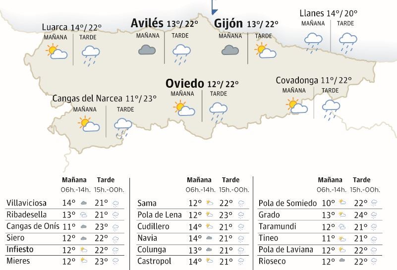 Mapa de Asturias con el tiempo.