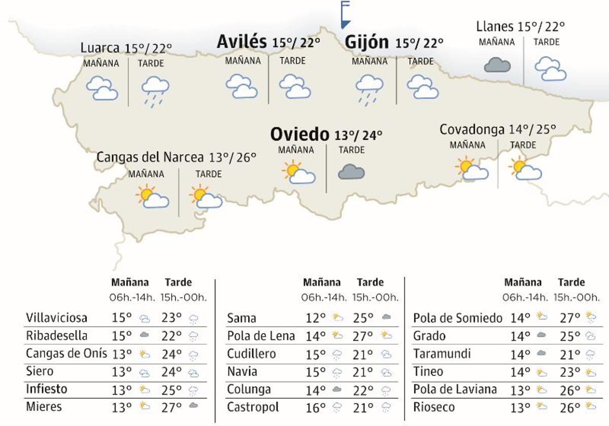 Mapa de Asturias con el tiempo.