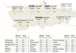 Mapa de Asturias con el tiempo.