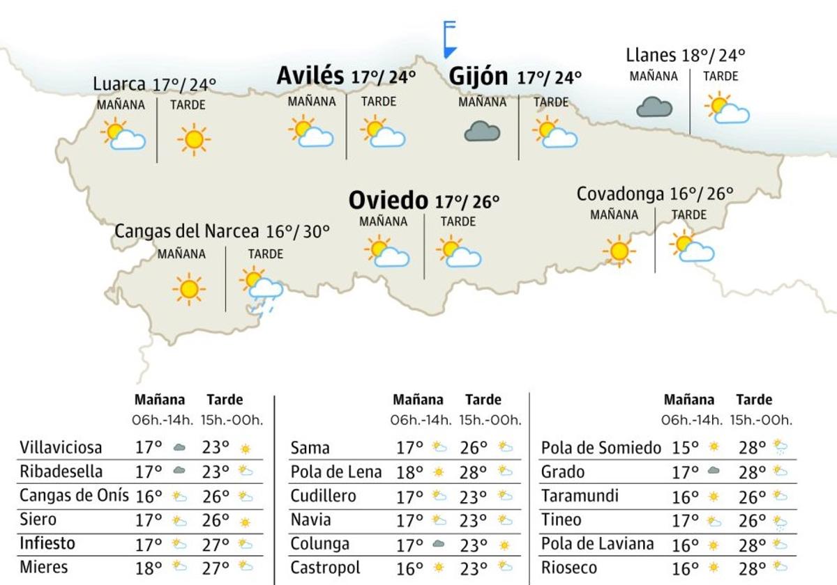 Mapa del tiempo para este viernes, 19 de julio, en Asturias.