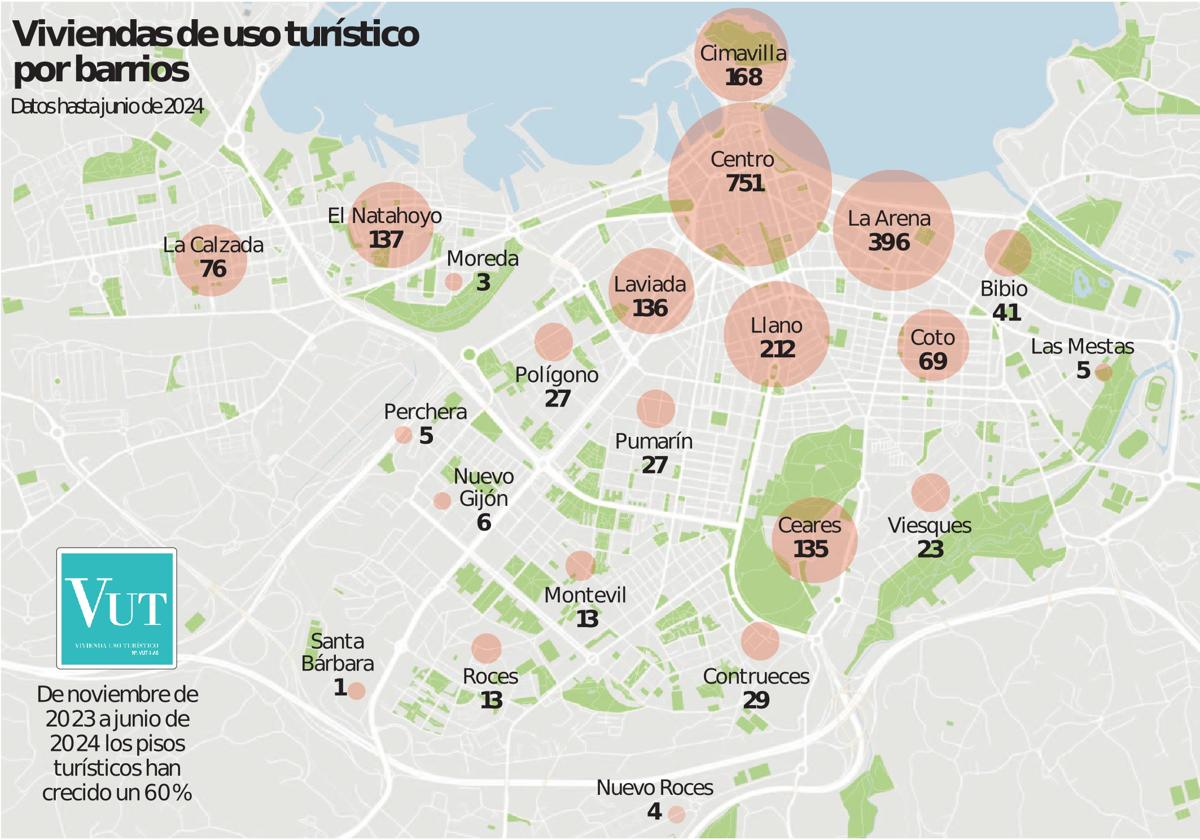 El Ayuntamiento de Gijón pone en marcha un sistema para detectar los pisos turísticos ilegales