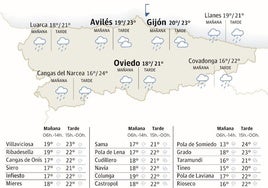 Mapa del tiempo en Asturias.