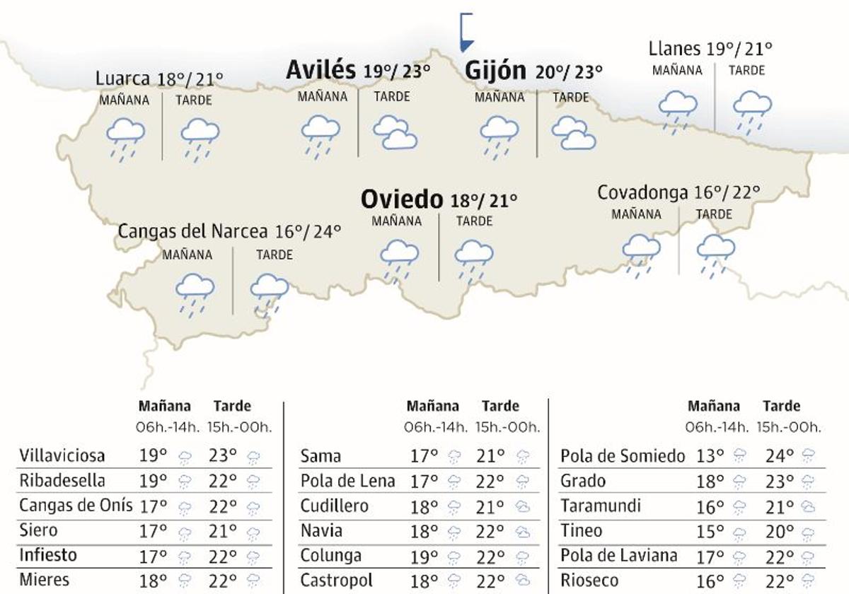 Mapa del tiempo en Asturias.