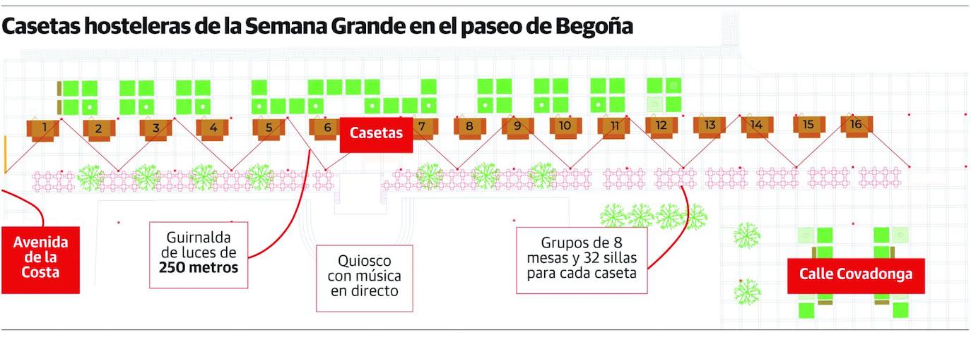 Las 16 casetas hosteleras de Begoña ultiman el montaje para su estreno mañana