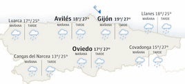 Mapa del tiempo en Asturias.