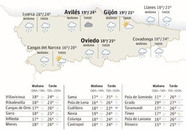 Mapa del tiempo en Asturias.