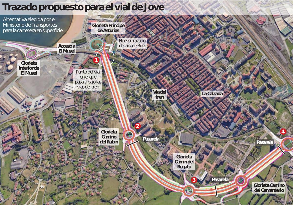 Alternativa presentada por el Ministerio de Transportes para la carretera en superficie.